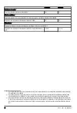 Preview for 66 page of Husqvarna ECA850 Operator'S Manual