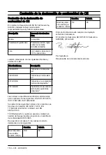 Preview for 75 page of Husqvarna ECA850 Operator'S Manual