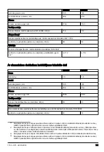 Preview for 141 page of Husqvarna ECA850 Operator'S Manual