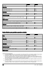 Preview for 180 page of Husqvarna ECA850 Operator'S Manual