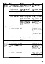 Preview for 15 page of Husqvarna ER 105 Operator'S Manual