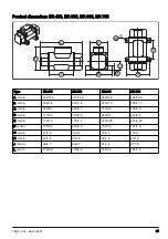 Preview for 25 page of Husqvarna ER 105 Operator'S Manual