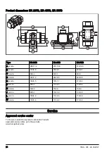 Preview for 26 page of Husqvarna ER 105 Operator'S Manual