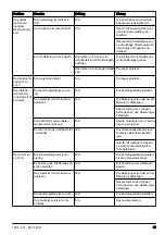 Preview for 43 page of Husqvarna ER 105 Operator'S Manual