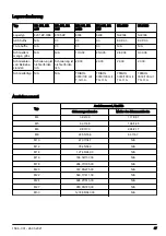 Preview for 47 page of Husqvarna ER 105 Operator'S Manual