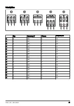 Preview for 49 page of Husqvarna ER 105 Operator'S Manual