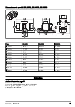 Preview for 81 page of Husqvarna ER 105 Operator'S Manual