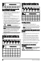 Preview for 92 page of Husqvarna ER 105 Operator'S Manual