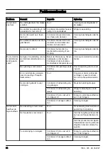 Preview for 96 page of Husqvarna ER 105 Operator'S Manual