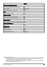 Preview for 47 page of Husqvarna Flymo XL500 Operator'S Manual