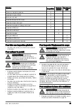 Preview for 65 page of Husqvarna Flymo XL500 Operator'S Manual