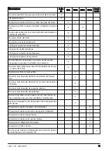 Preview for 81 page of Husqvarna FS 4600 G II Assembly & Operators Manual