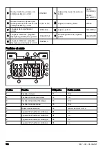 Preview for 162 page of Husqvarna FS 4600 G II Assembly & Operators Manual