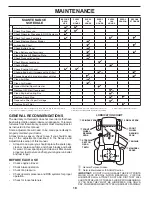 Preview for 18 page of Husqvarna GT54LS Operator'S Manual