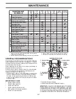 Preview for 17 page of Husqvarna GTH2454T Owner'S Manual