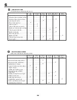 Preview for 60 page of Husqvarna GTH260TWIN Instruction Manual