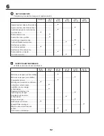 Preview for 62 page of Husqvarna GTH260TWIN Instruction Manual