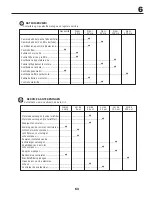 Preview for 63 page of Husqvarna GTH263 T Instruction Manual