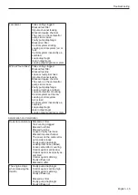 Preview for 45 page of Husqvarna H130 Mark II Workshop Manual