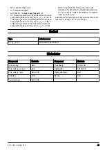 Preview for 43 page of Husqvarna HP310-1 Operator'S Manual