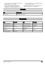 Preview for 135 page of Husqvarna HP310-1 Operator'S Manual