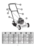 Preview for 10 page of Husqvarna HUSKY JET50 Instruction Manual