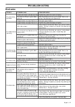 Preview for 27 page of Husqvarna K 6500 II Ring Operator'S Manual