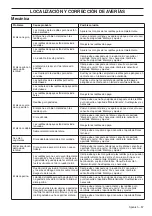 Preview for 57 page of Husqvarna K 6500 II Ring Operator'S Manual