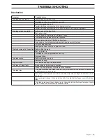 Preview for 19 page of Husqvarna K3600 MKII Operator'S Manual