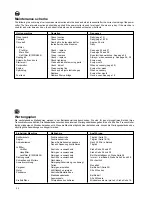 Preview for 36 page of Husqvarna K650 Operator'S Manual