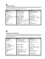 Preview for 37 page of Husqvarna K650 Operator'S Manual