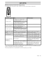 Preview for 105 page of Husqvarna K6500 Operator'S Manual