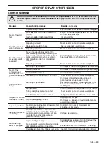 Preview for 83 page of Husqvarna K970 II Chain Operator'S Manual