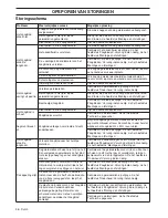 Preview for 98 page of Husqvarna K970 II Ring Operator'S Manual