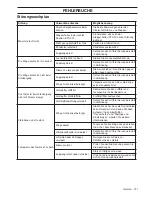 Preview for 131 page of Husqvarna K970 II Ring Operator'S Manual