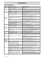 Preview for 132 page of Husqvarna K970 II Ring Operator'S Manual