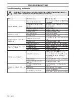 Preview for 28 page of Husqvarna K970 III Ring Operator'S Manual