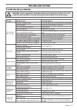 Preview for 27 page of Husqvarna LC221A Operator'S Manual