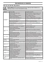 Preview for 47 page of Husqvarna LC221Ai Operator'S Manual