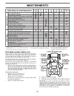 Preview for 41 page of Husqvarna LT18542 Operator'S Manual