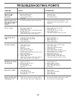 Preview for 28 page of Husqvarna LTH1538 Owner'S Manual