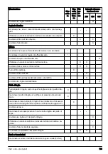 Preview for 193 page of Husqvarna P 535HX Operator'S Manual