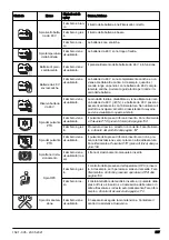 Preview for 217 page of Husqvarna P 535HX Operator'S Manual