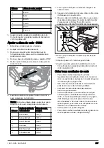 Preview for 267 page of Husqvarna P 535HX Operator'S Manual