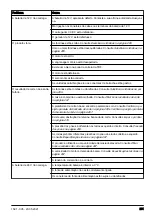 Preview for 291 page of Husqvarna P 535HX Operator'S Manual