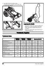 Preview for 36 page of Husqvarna PG 510 Operator'S Manual