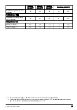 Preview for 75 page of Husqvarna PG 510 Operator'S Manual