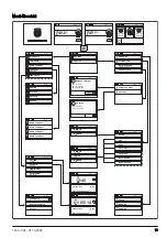 Preview for 73 page of Husqvarna PG680 Operator'S Manual