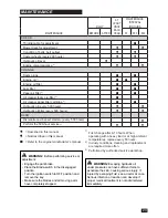 Preview for 23 page of Husqvarna PZ 60 Operator'S Manual