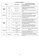 Preview for 111 page of Husqvarna QHFB860P User Manual